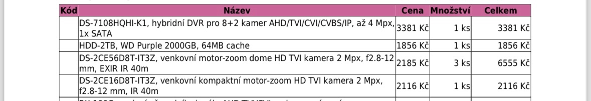 Kamerový systém - 2