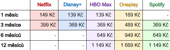 Netflix Premium (CZ distribuce) - 2