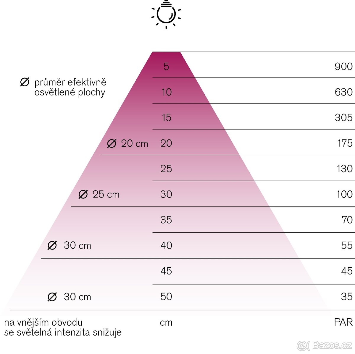 LED světlo 50W pro sazenice a chilli (IP65) levně - 2