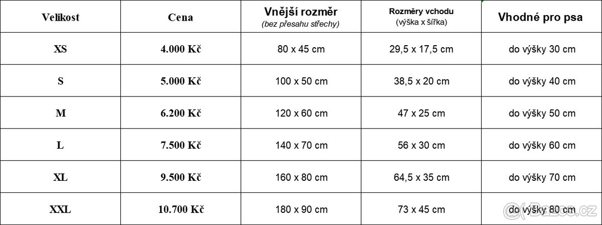 Psí bouda bez krytiny, s přepážkou a zástěnou, 6 velikostí - 2