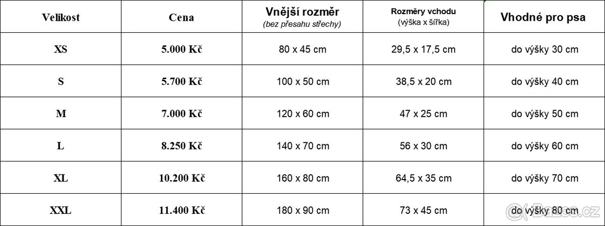 Psí bouda s krytinou, přepážkou a zástěnou, 6 velikostí - 2