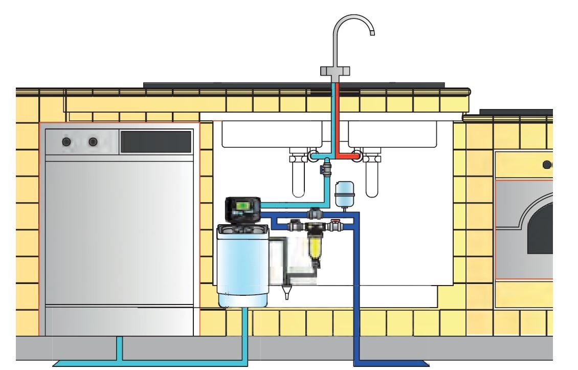 Digitální změkčovač vody - 2