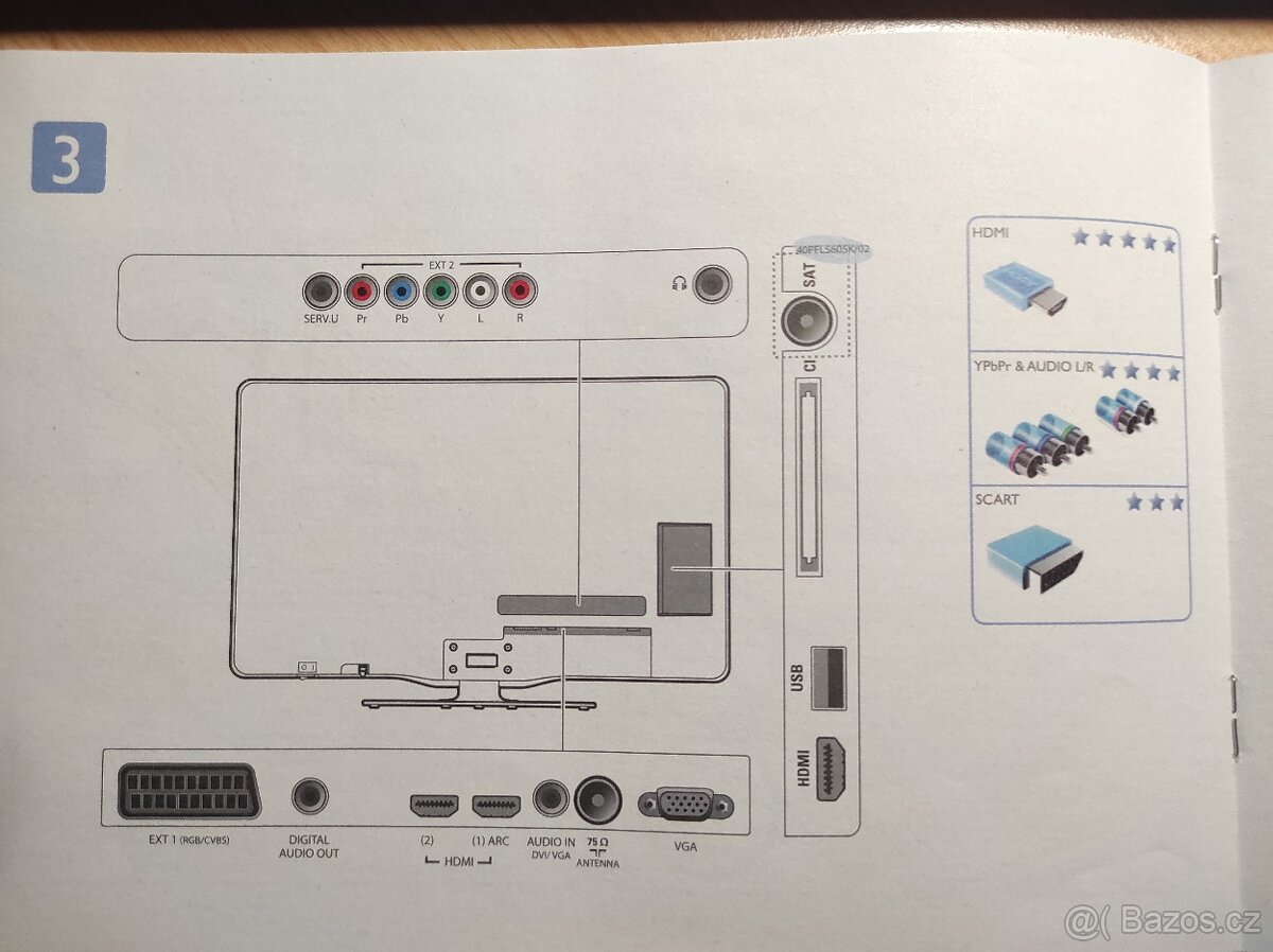 LCD televize Philips s LED podsvícením a Full HD rozlišením - 2