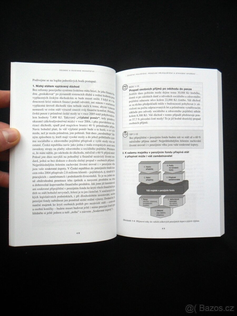 Osobní a rodinné bohatství ( rozfoceno 6 snímků ) - 2