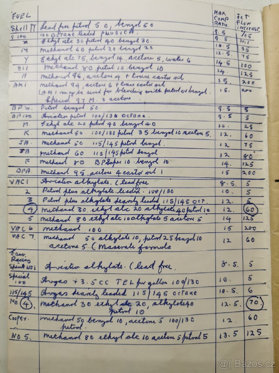 The Complete Handbook od Racing Fuels - 2