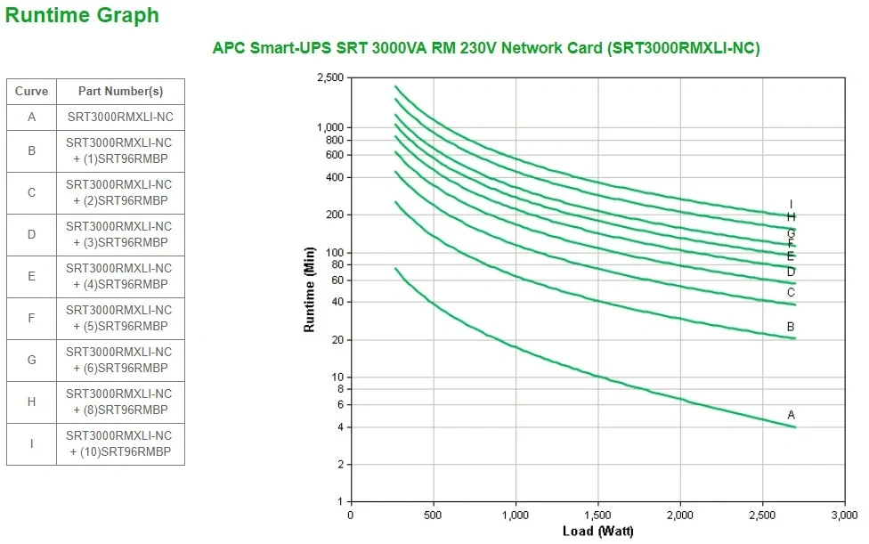 APC Smart-UPS SRT3000RMXLI - 2