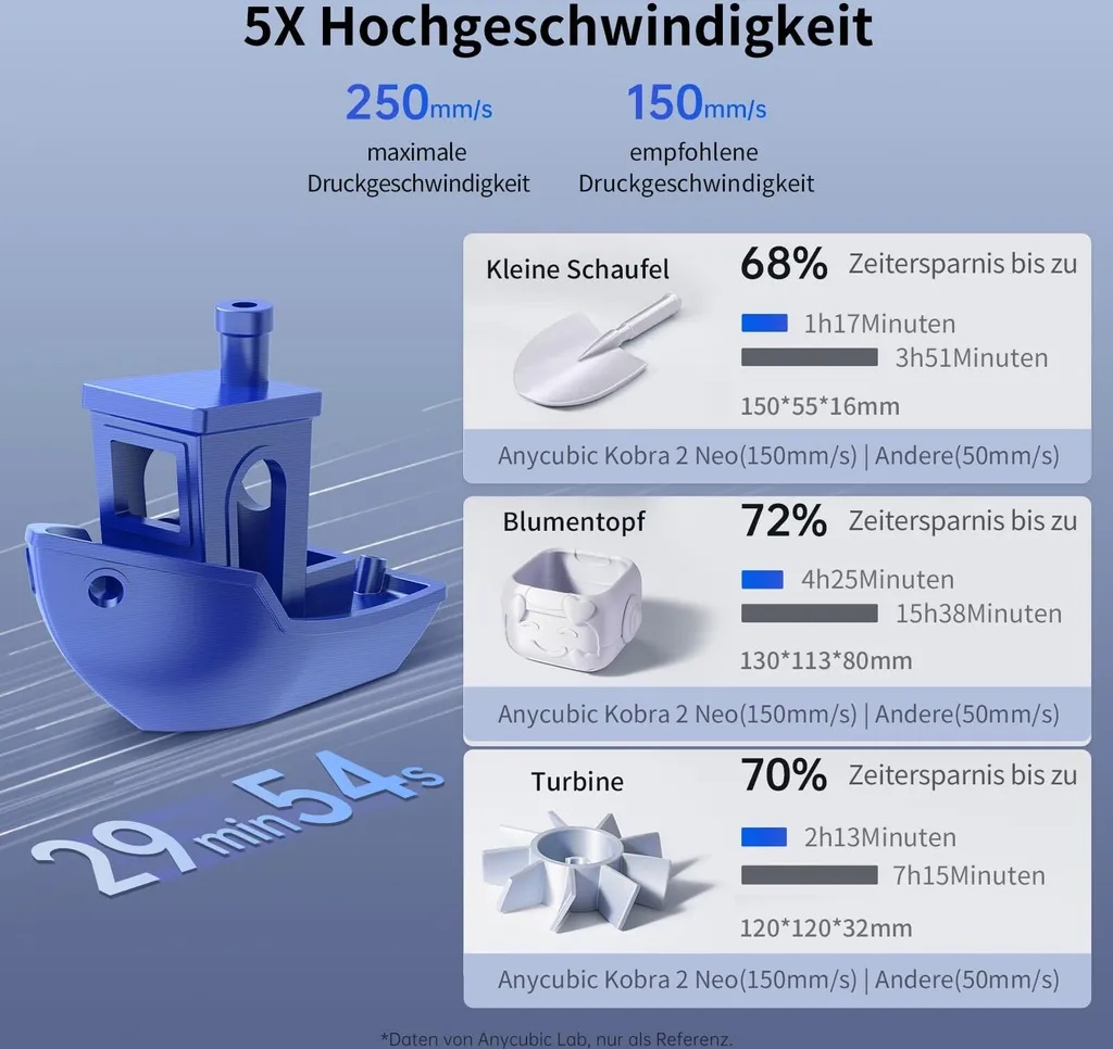 3D tiskárna Anycubic Kobra 2 Neo - 2