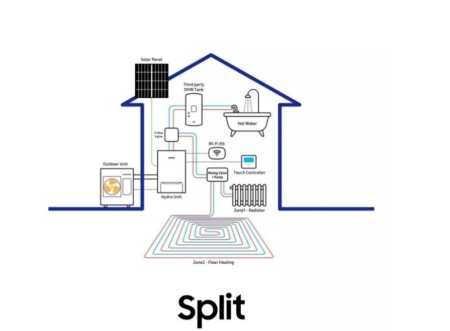 Tepelné čerpadlo Samsung EHS Split 9 kW, 3f, nástěnné - 2