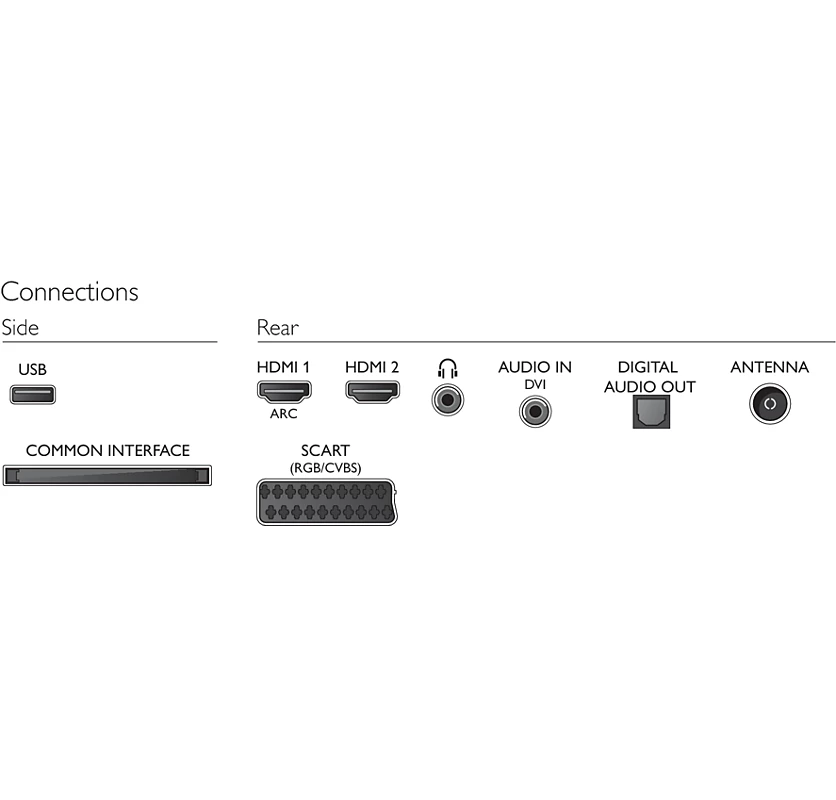 Televize PHILIPS - 2