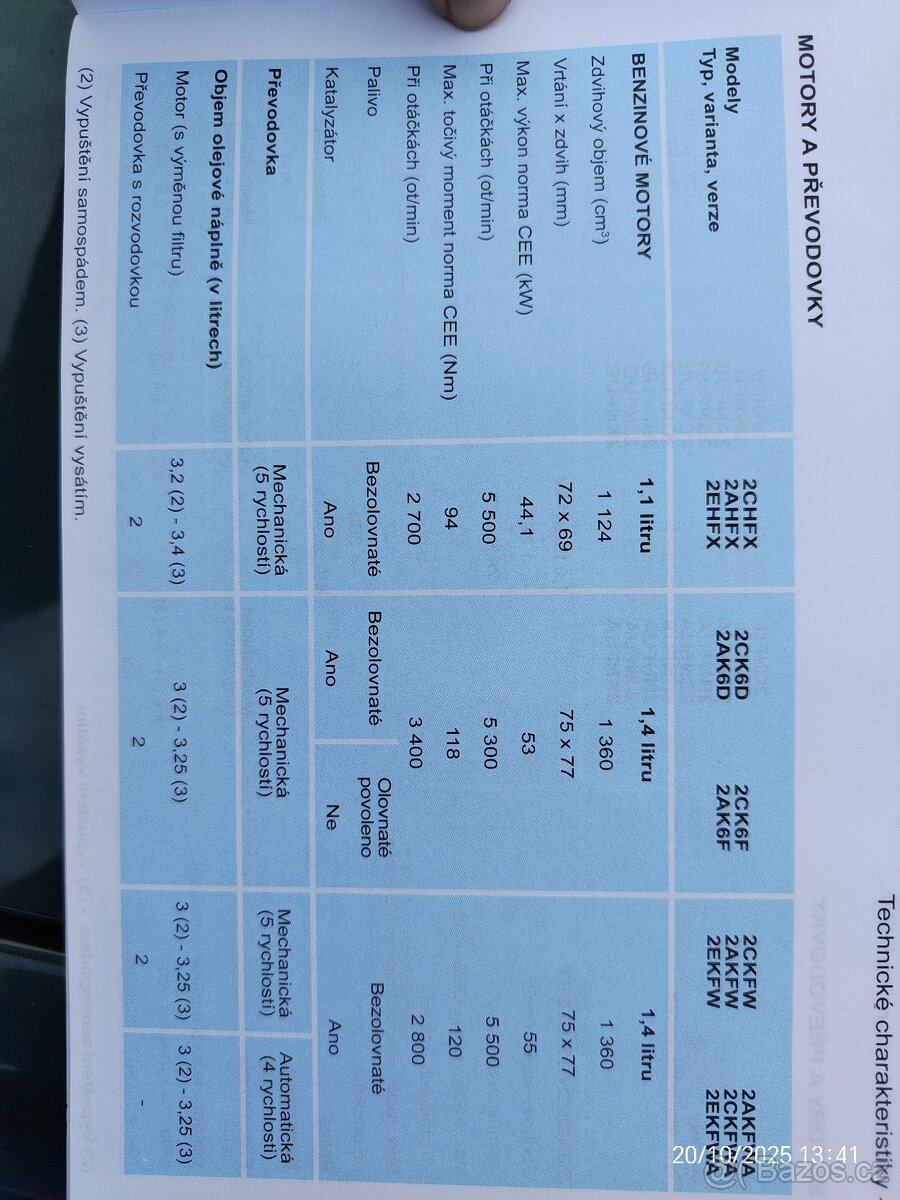 Schanim prosebe Peugeot 206,207 - 2