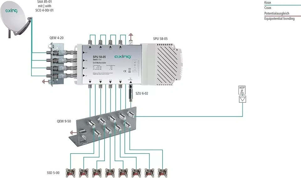 Multipřepínač Axing SPU 54-05 5V 4, aktivní SAT - 2