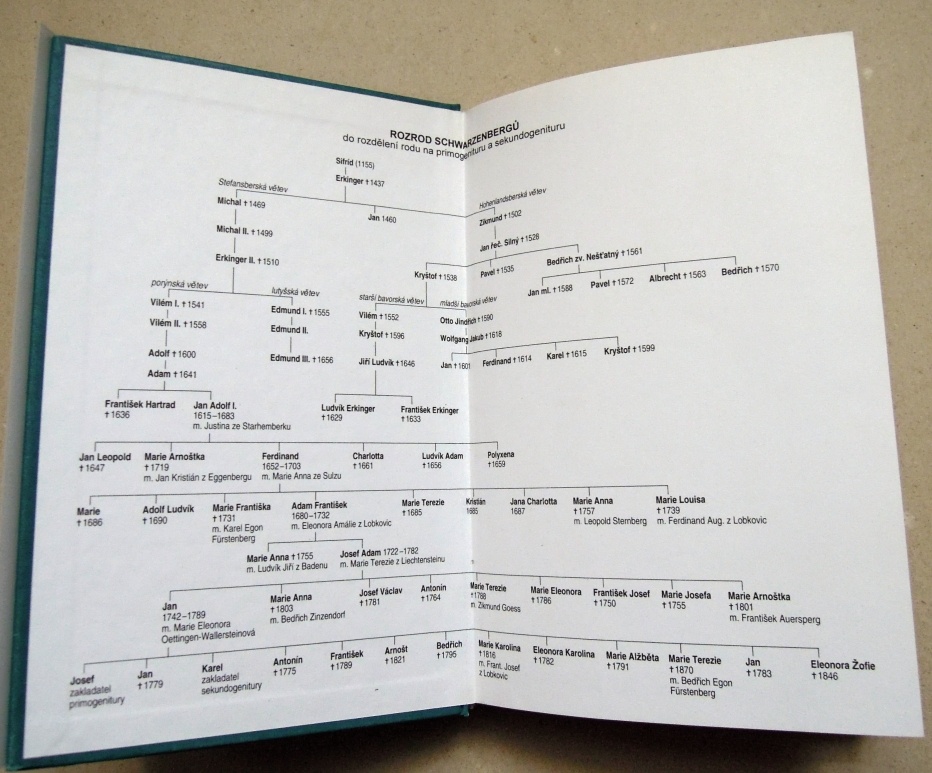 Knížecí život - 2