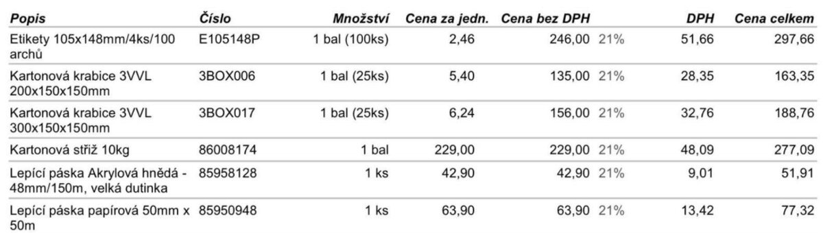 Krabice + obalové materiály např. pro eshop - 2