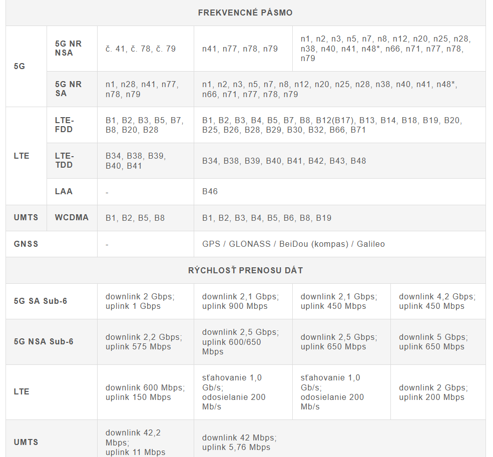 Predám NOVÝ 5G Wi-Fi 6 router – ideálny pre O2 CONNECT - 2
