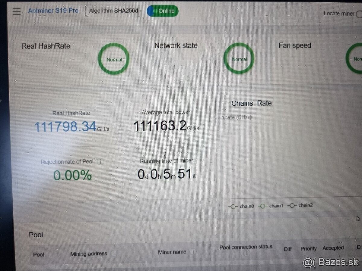 Ant miner S19 Pro 110 Th/s - 2