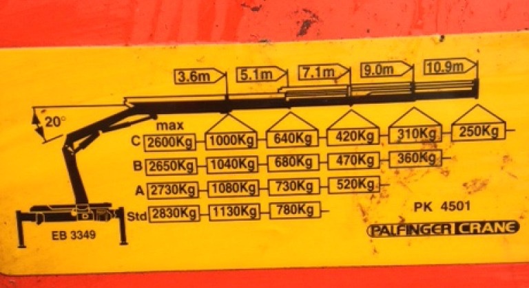 Hydraulicka ruka Palfinger PK5000 - 2