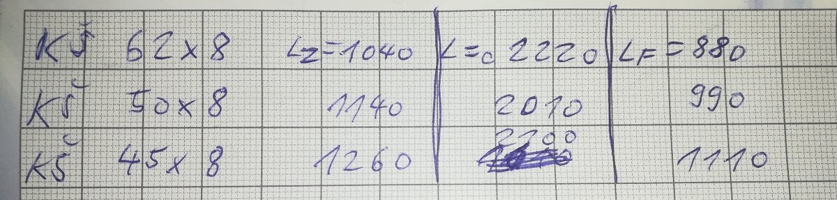 Kulickove srouby - 2