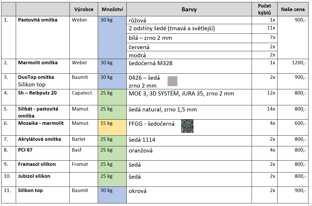 Silikonové omítky různých barev - 2