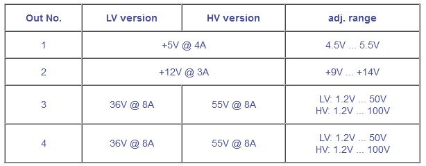 napájecí zdroj pro vysílačky, CNC, Arduino ap. - 2