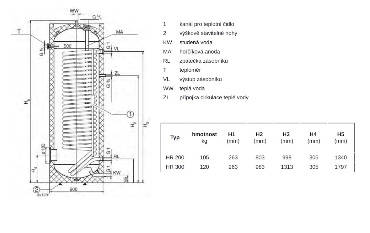 Boiler Bosch Storacell HR 200 C - 2