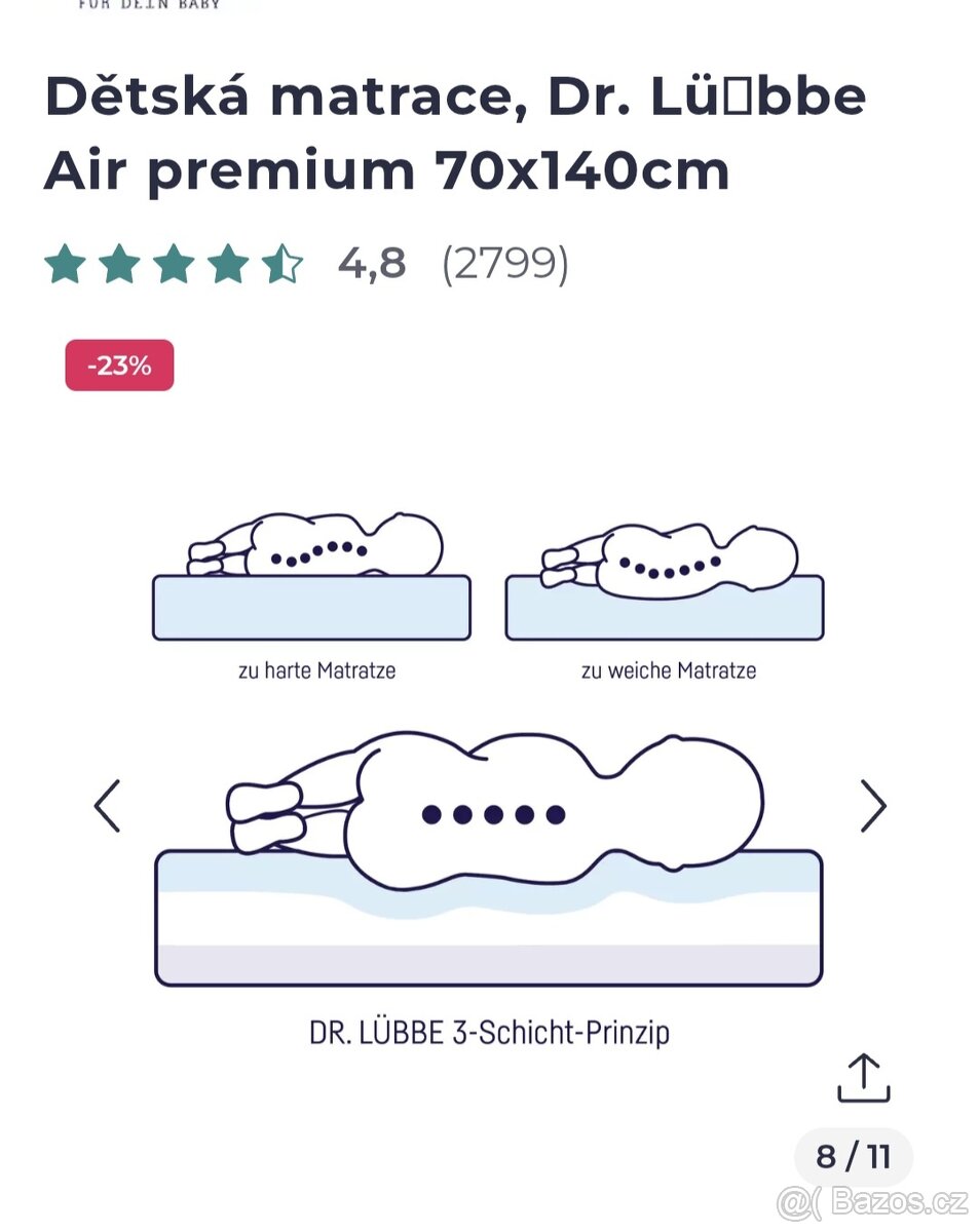 Dětská matrace Julius Zöllner 70x140 Dr. Lübbe Air Premium - 2