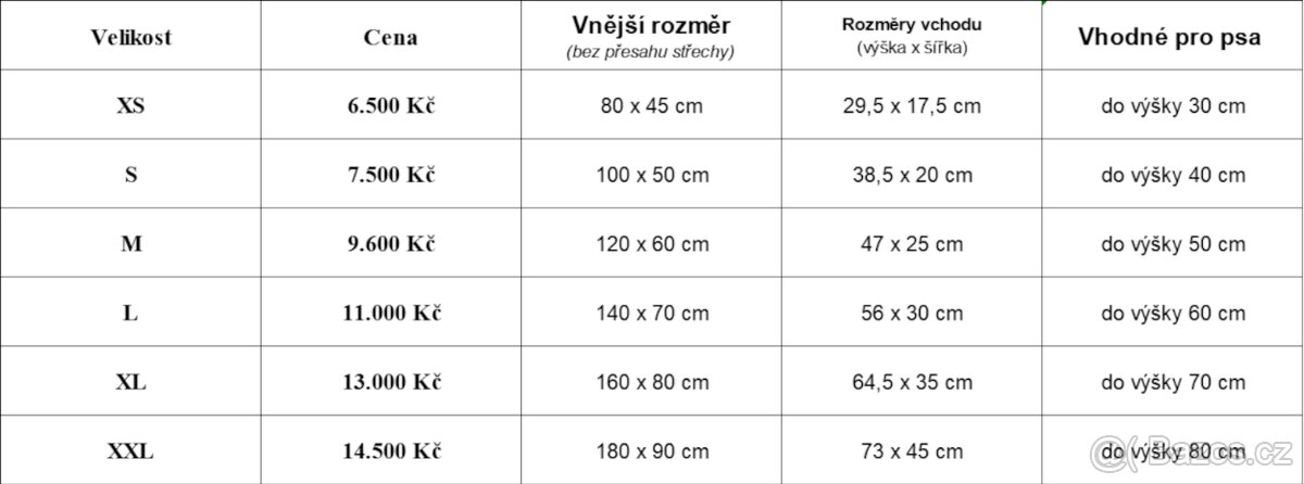 Psí bouda Masiv (žádné OSB desky), 6 velikostí - 2