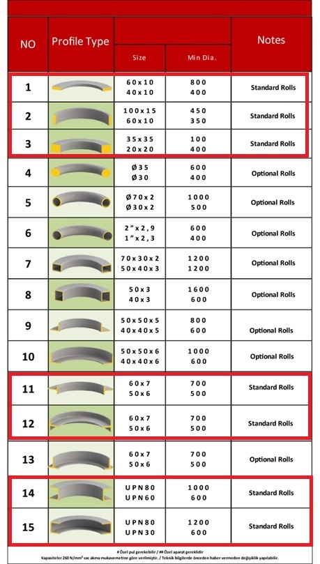 Zakružovačka pro profily a trubky - 2