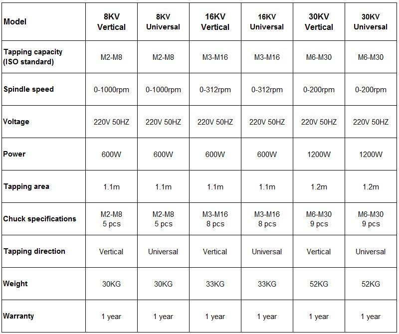Prodám závitořez - 2