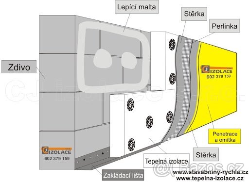 Zateplení fasády, - 2