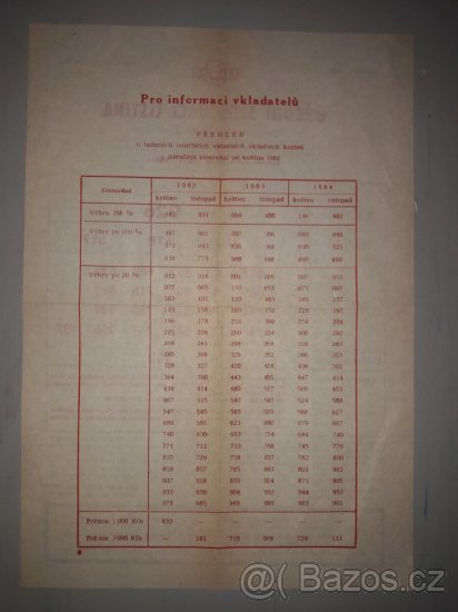 Úřední slosovací listina Spořitelny - 2