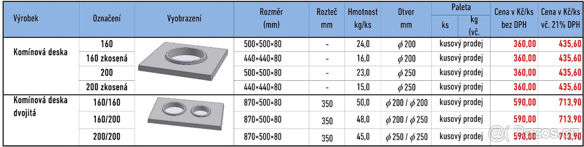 Komínová krycí deska - 2