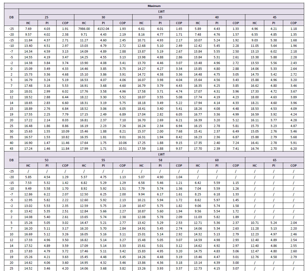 Tepelné čerpadlo Kaisai split 16 kW, 3fázové, COP 5,08, NOVÉ - 2
