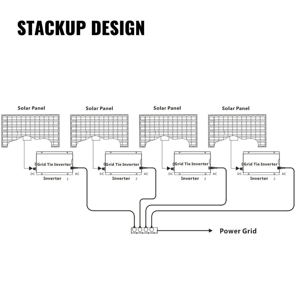 Solární síťový micro invertor 600W - 2