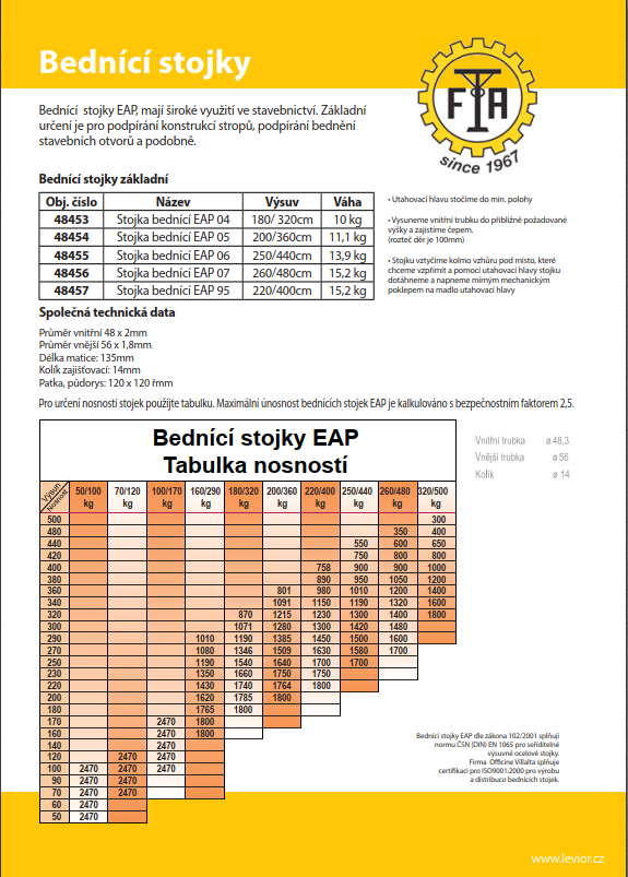 Stavební stojky - 2