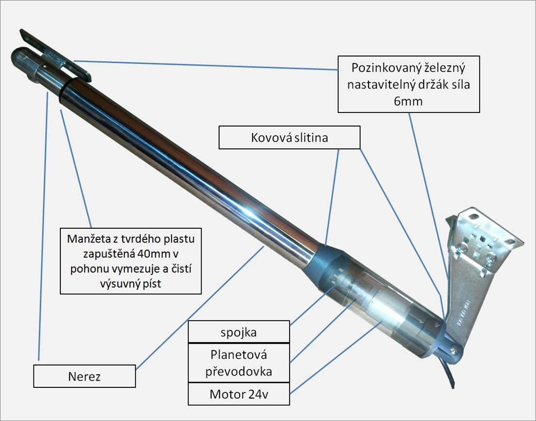 pohony dvoukřídlých vrat A1 - 2