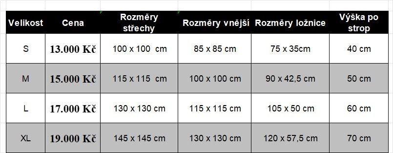 Bouda pro psa LUX BUNGALOW - zateplená, 4 velikosti - 2
