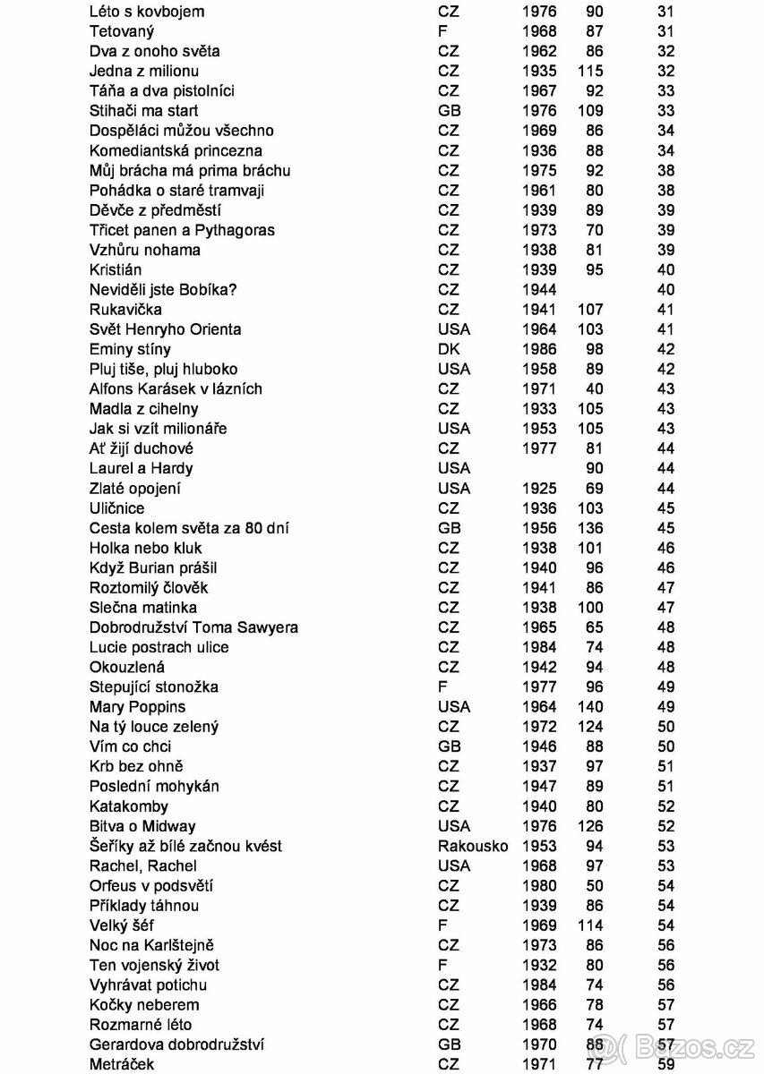 VHS kazety 1x nahrané, popsaný obsah, nikdy nepřehrávané - 2