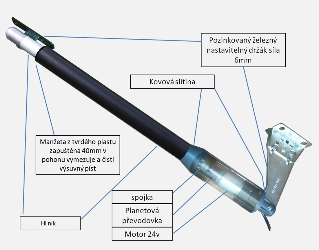 pohony dvoukřídlých vrat A1.Black - 2