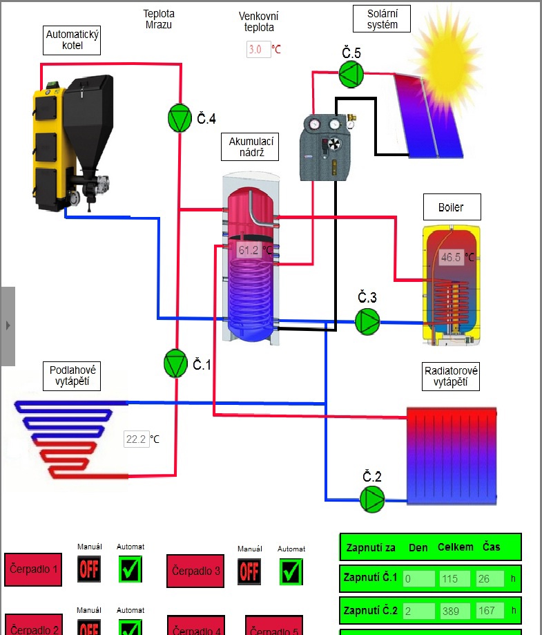 Nabízím programování Plc Loga Siemens a HMI Panelů Weintek - 2