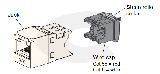 Konektor RJ45 - modul PANDUIT - 2