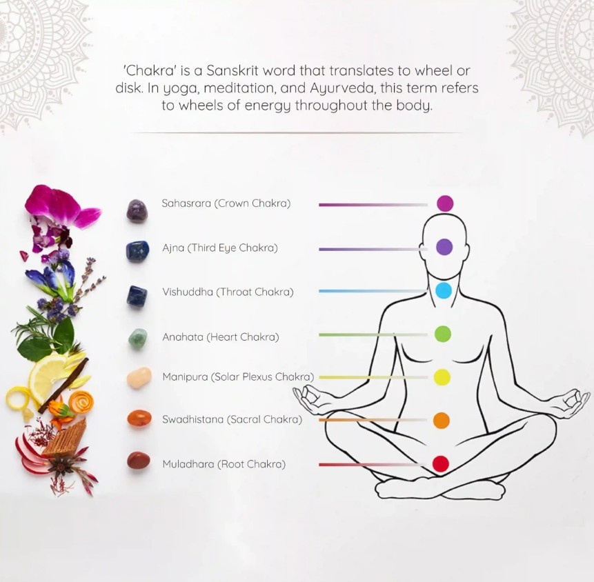 aromafume - 7 čaker - čakrový sprej - 2