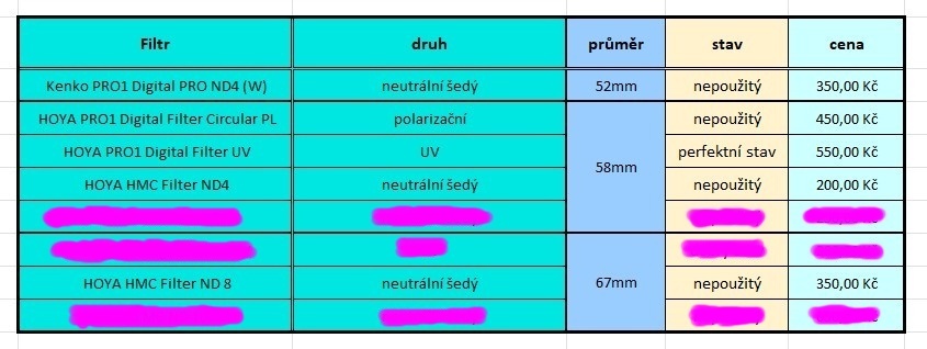 Filtry 67 mm, 58 mm a 52 mm - 2