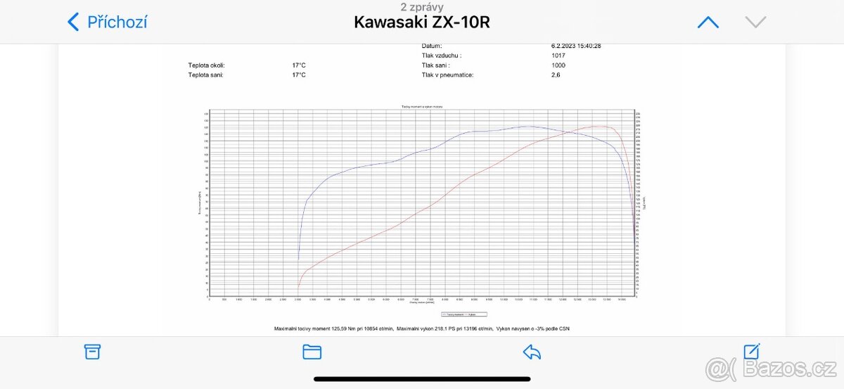 Kawasaki ZX-10R Ninja 2017 - Pearl Blizzard White