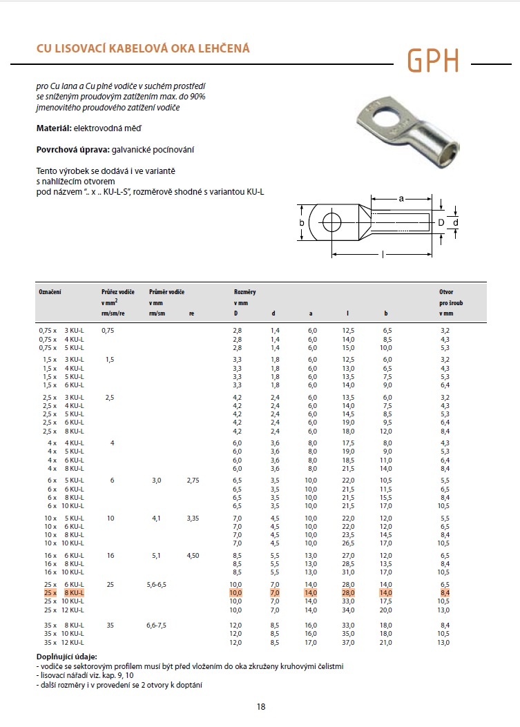 Kabelové oka GPH 8-25 - 2