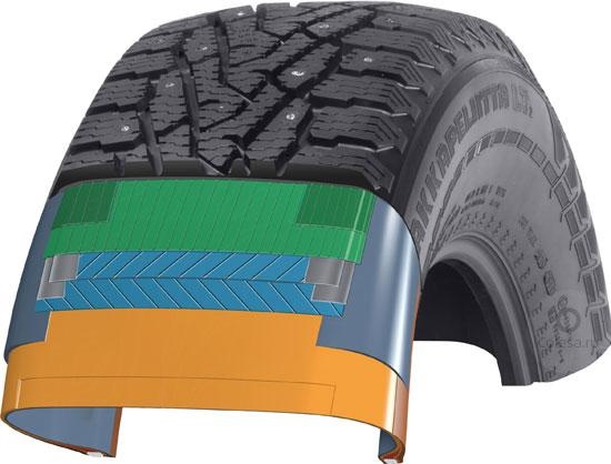 4 ks Zimní pneu 225/75 R 17 116/113Q NOKIAN - 2