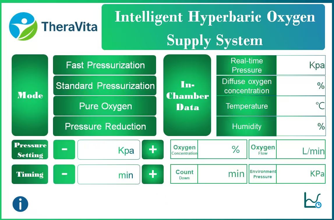 hyperbarická komora 1.5 ATA koncentrátor kyslíku 10L/min - 2