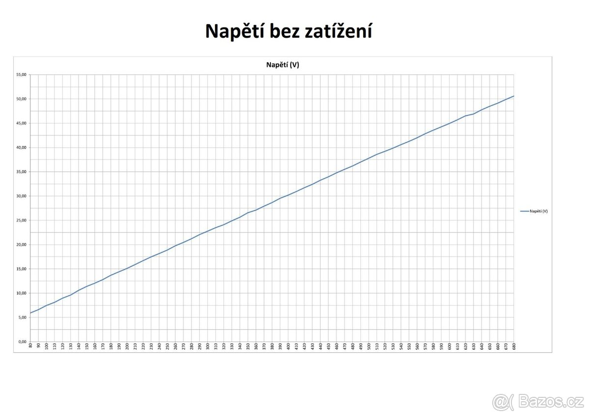 Pomaloběžný alternátor (generátor) - 2