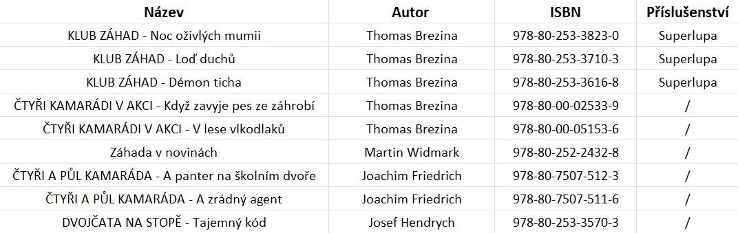 9ks detektivek pro děti - 2