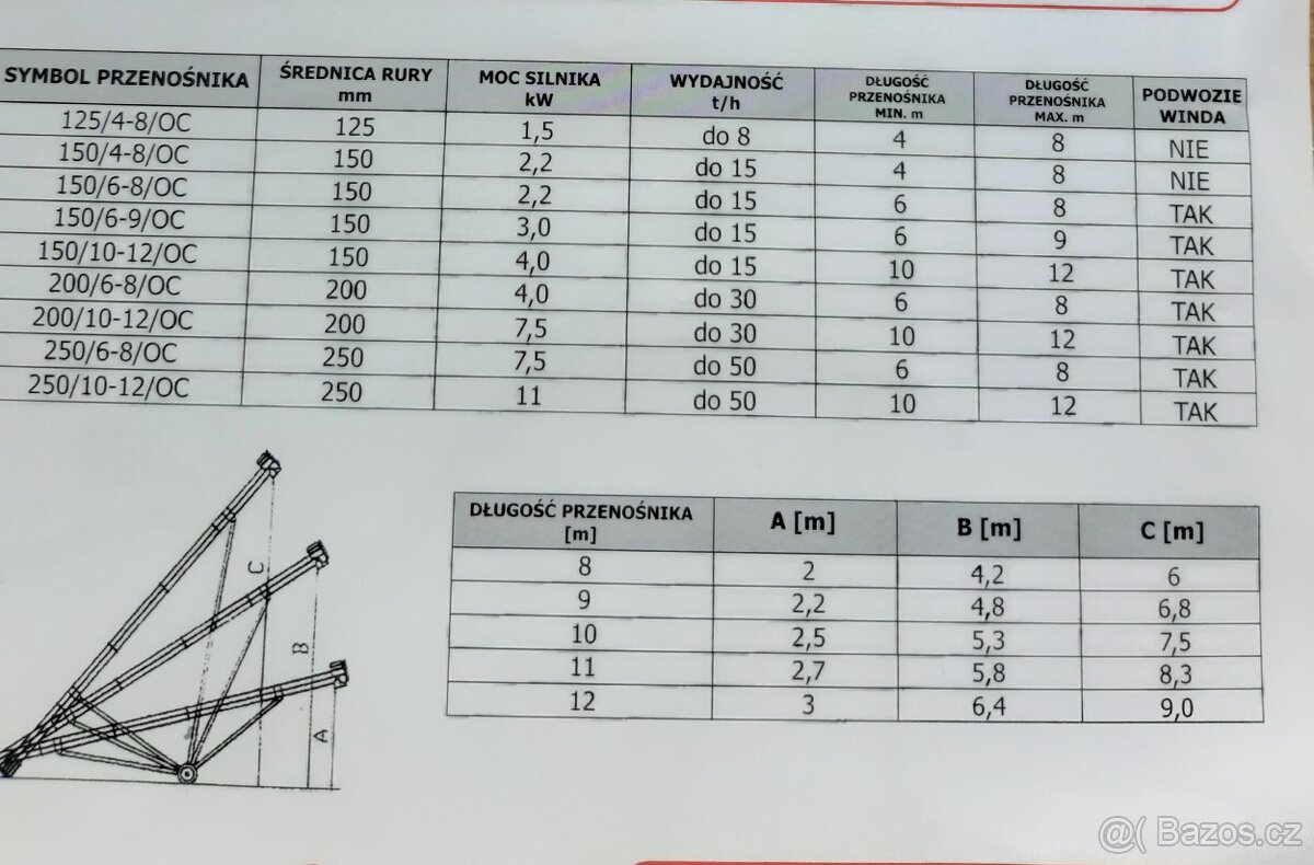 Snekovy dopravnik průměr 250 mm -Výkon 50 tun/hod - 2