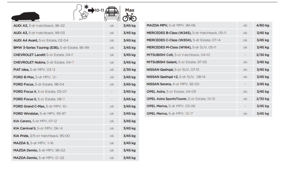 Thule BackPac 973 komplet na 4 kola - 2